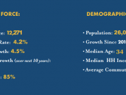 Labor Force 