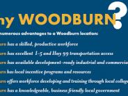 Woodburn Facts