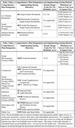 Comprehensive Plan Table 1