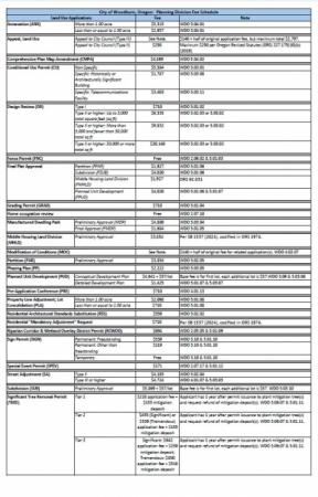 Fee Schedule