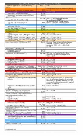 Fee schedule