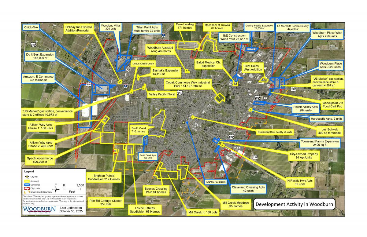 Development Activity Map