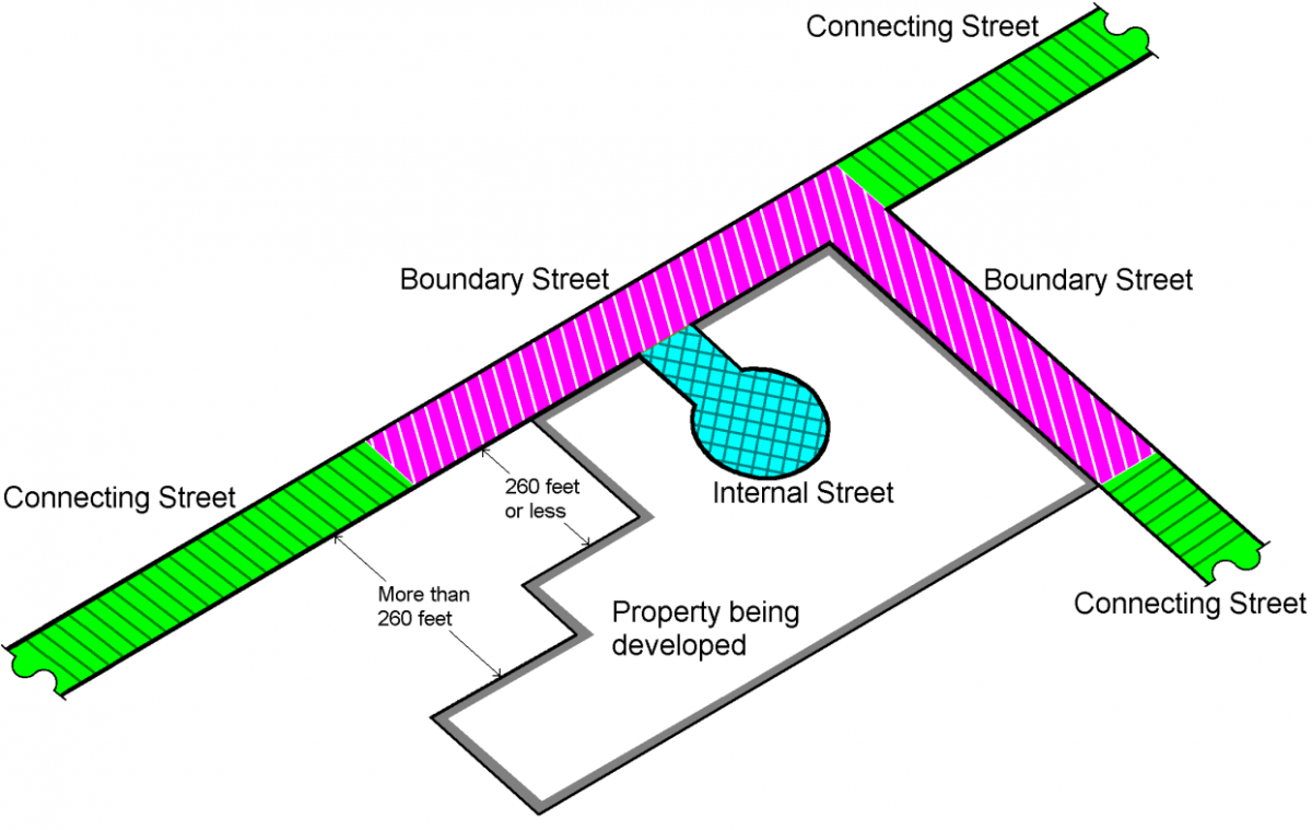 WDO Figure 3.01A – Internal, Boundary, and Connecting Streets